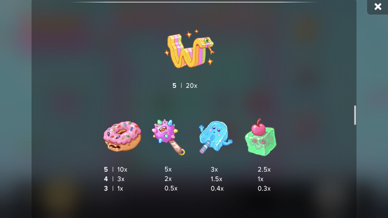 Candy Crunch Wild and four premium-symbol paytable