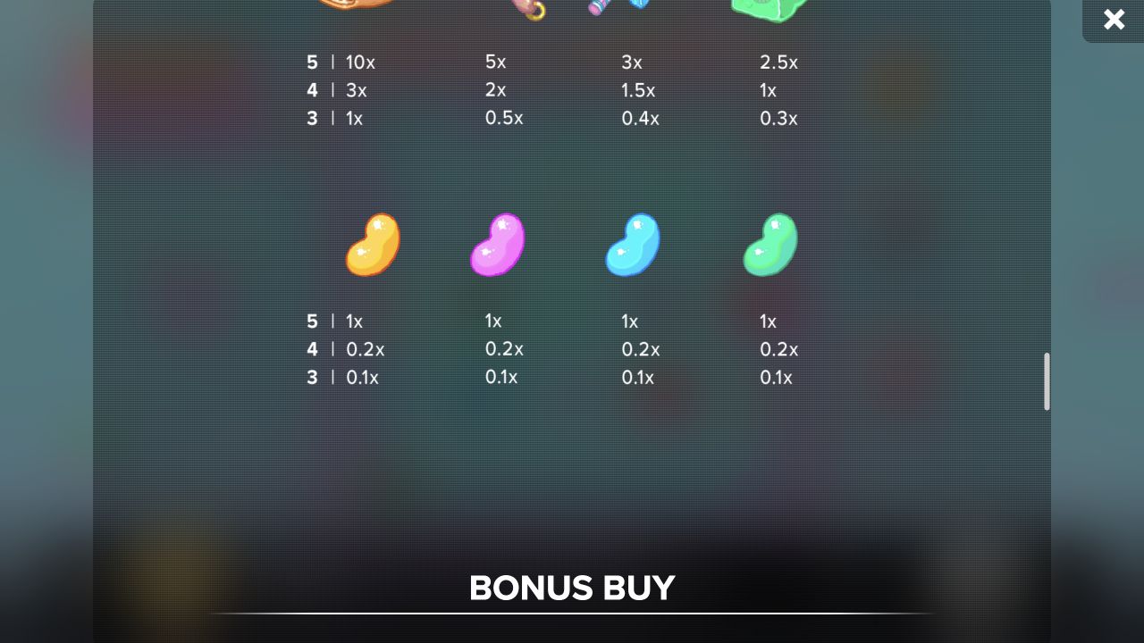 Candy Crunch four jelly-symbol paytable